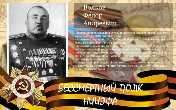 Волков Ф.А.
